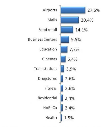 Market_eng